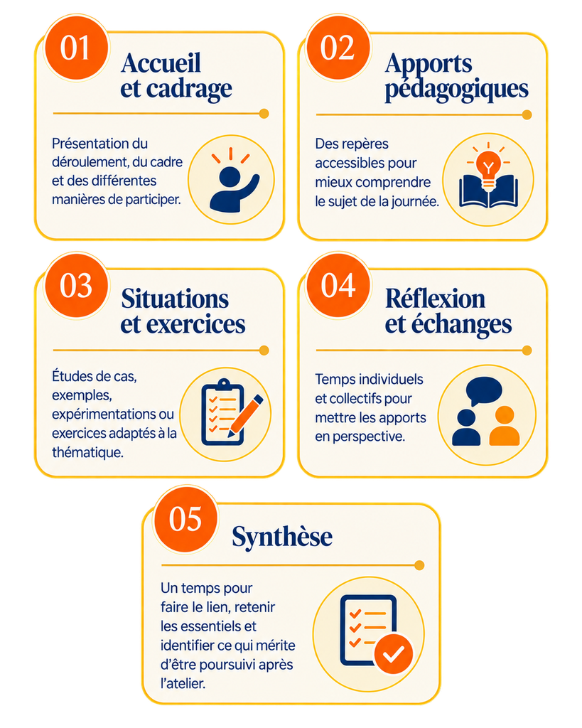 Déroulé Ateliers collectifs particuliers