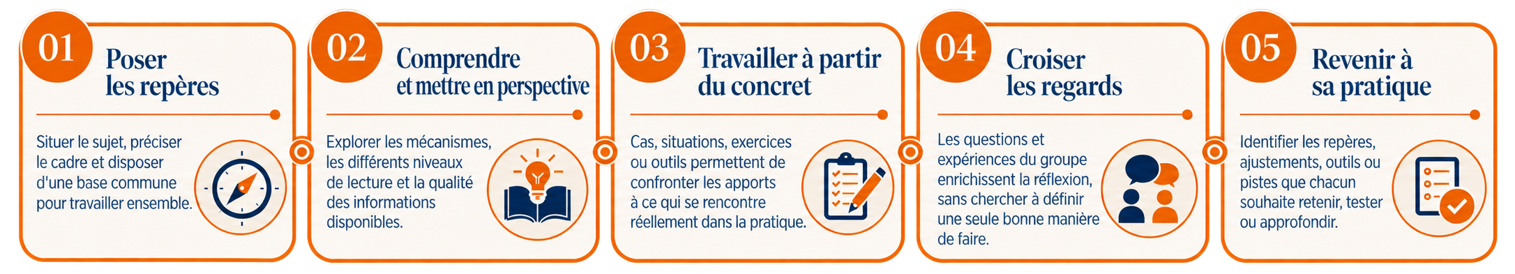 Atelier collectif pour professionnels de l’accompagnement