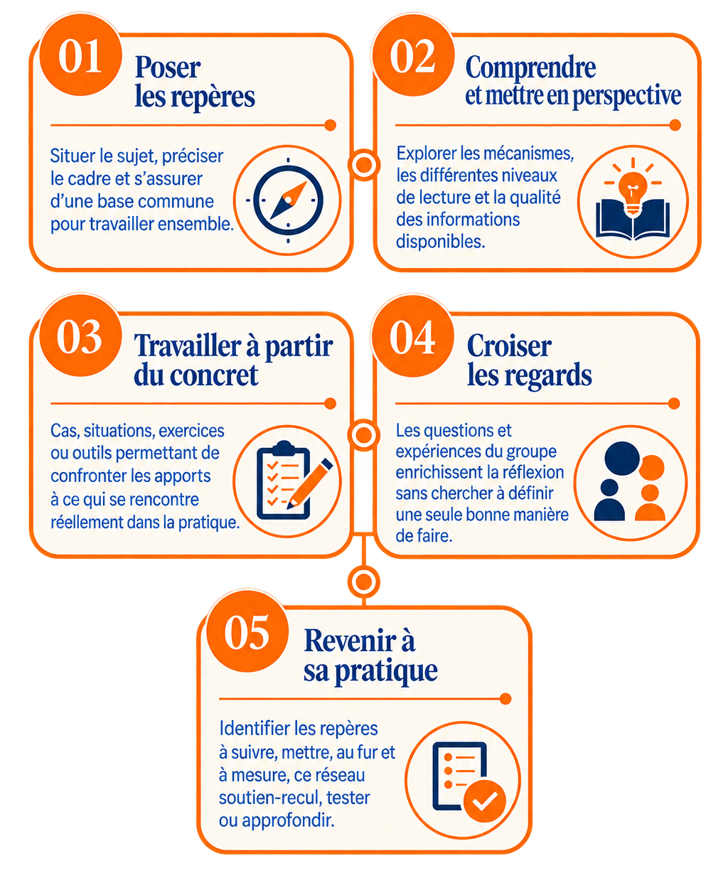 Atelier collectif pour professionnels de l’accompagnement
