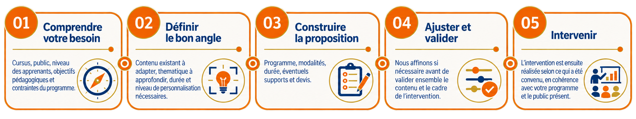 Intervention en école ou organisme de formation