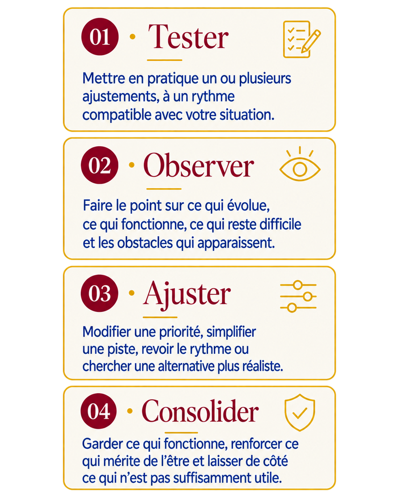 Déroulé Parcours Suivi suivi individuel